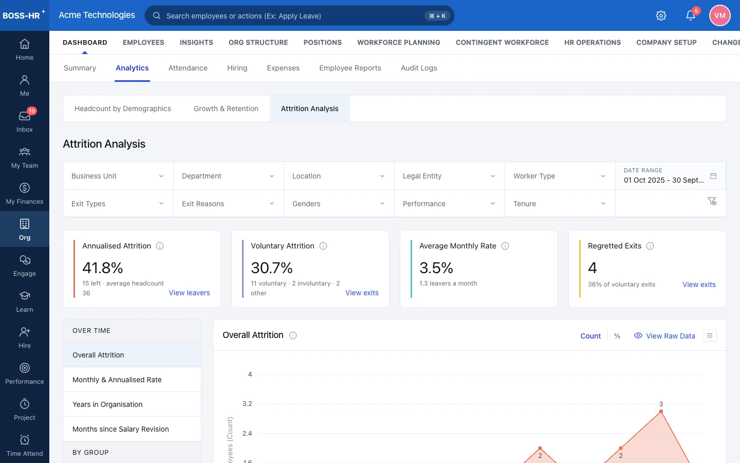 BOSS HRMS Attrition analysis screen