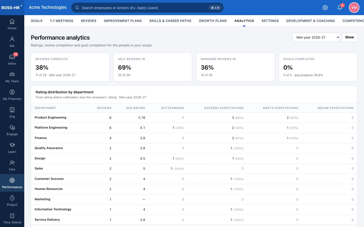 BOSS HRMS Performance analytics screen